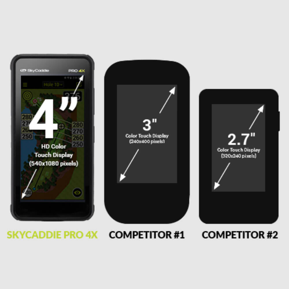 SkyGolf SkyCaddie Pro 4X Golf GPS