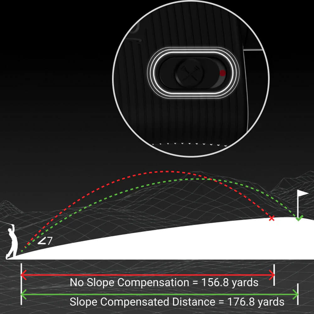 Blue Tees Golf Series 3 Max+ Rangefinder