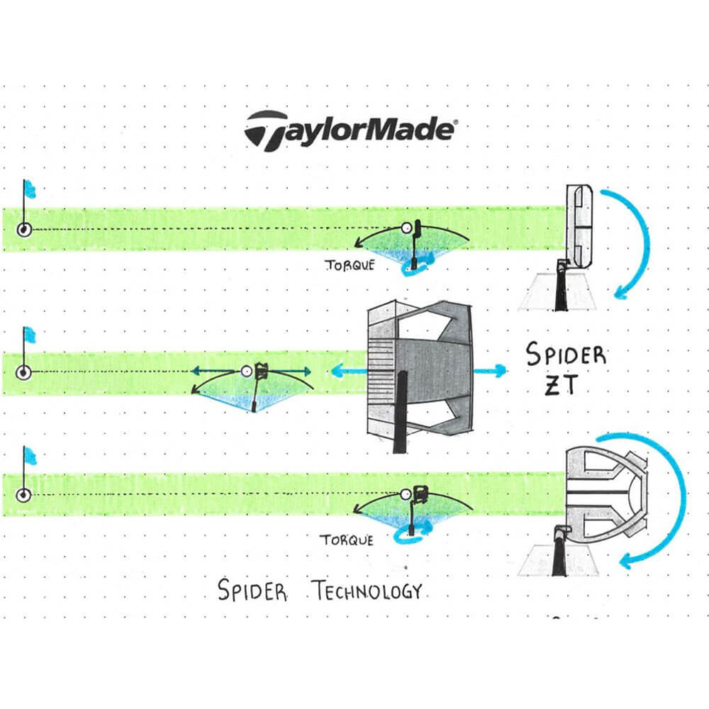 TaylorMade Spider 5K-ZT Putter